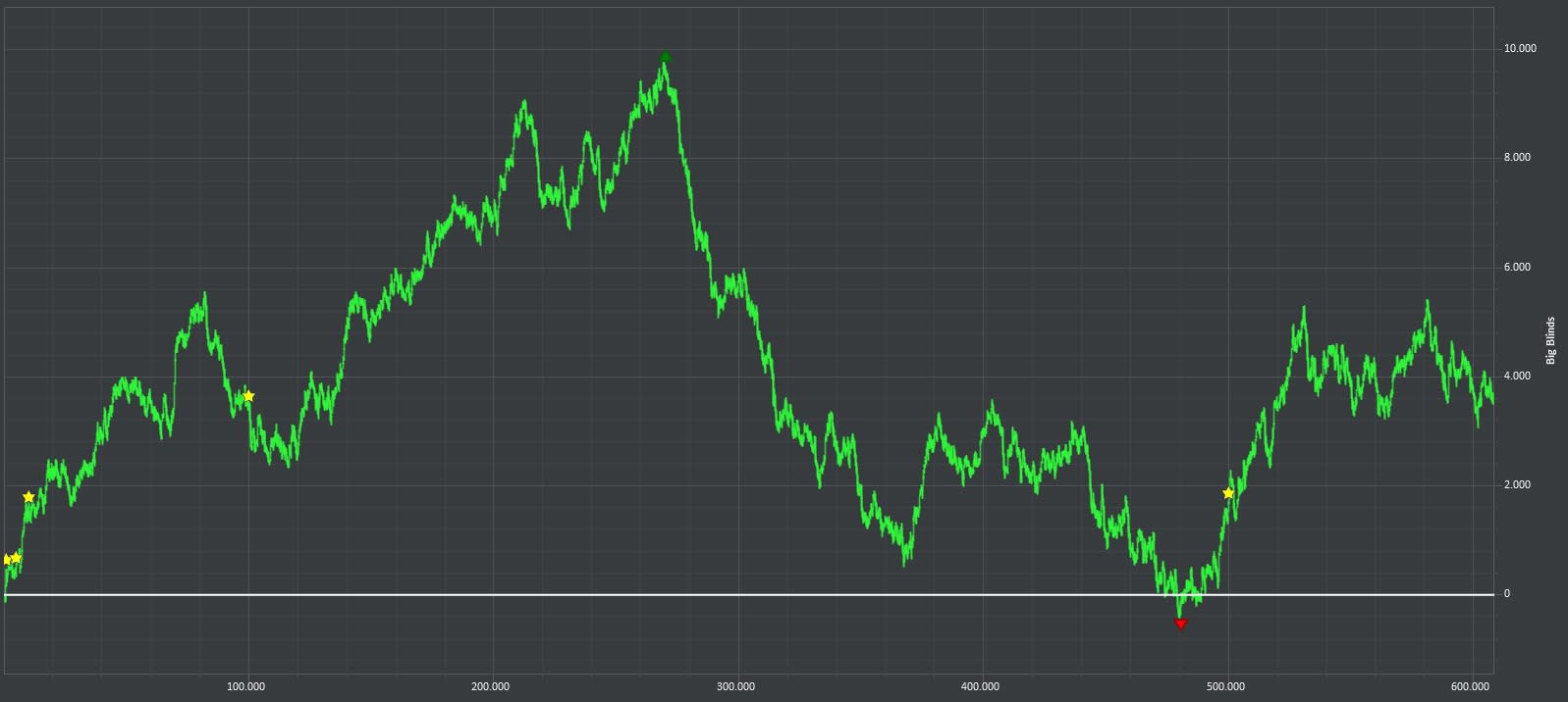 [NL] Der Weg zum Pokerpro. | Pokerblogs | Das PokerStrategy.com Forum ...