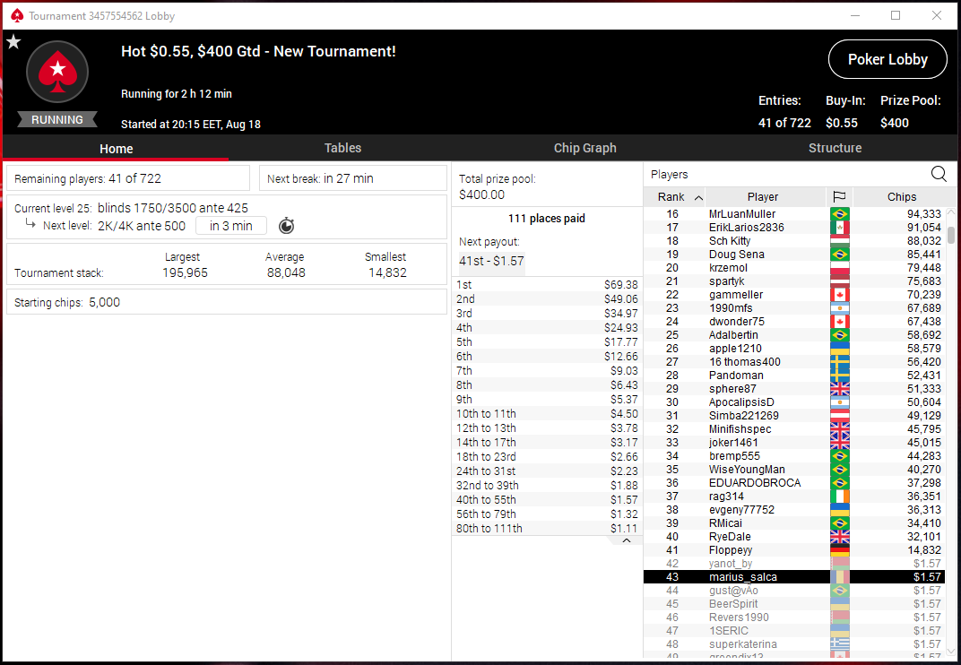 From Recreational to Regular (Challenge Completed $37 to $1000) | Your Poker  Blogs | PokerStrategy.com Forum | Page 8