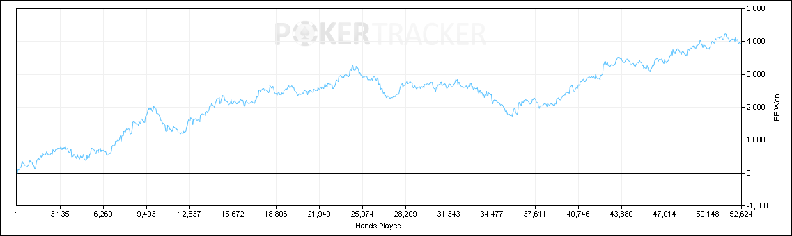 nl2 graph