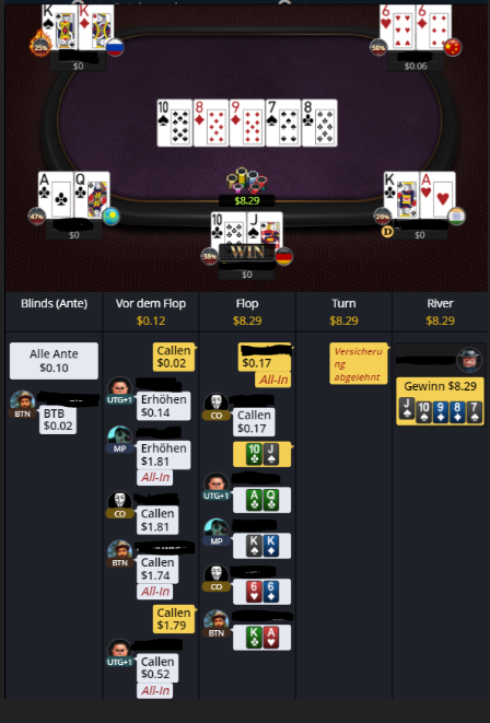 Mizzzzz Hand History