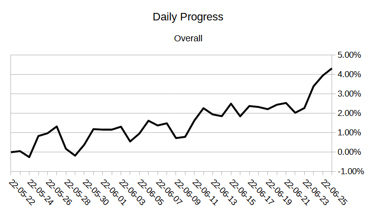 ICM Blog: week5