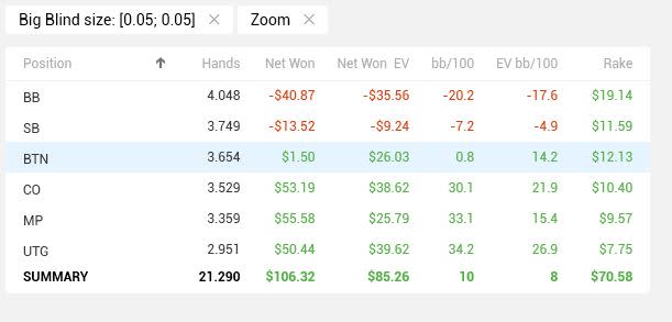 Revisão de HighStakes (Poker) para 2023 - Bônus de $ 1,500