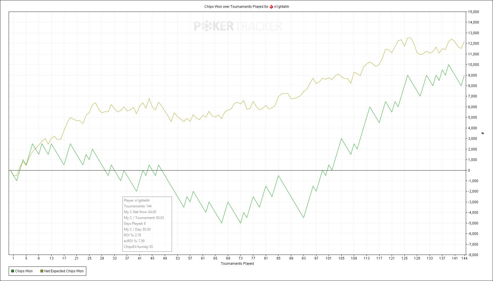 good stats pokertracker good stats pokertracker