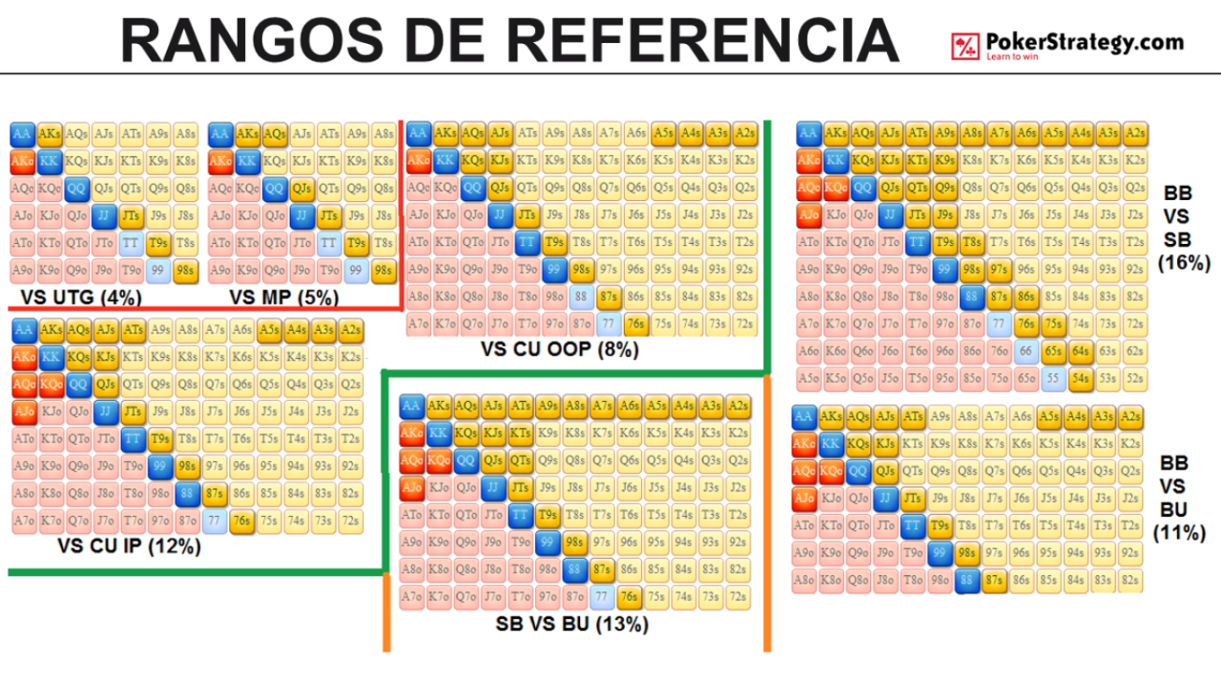 Manos del poker wikipedia