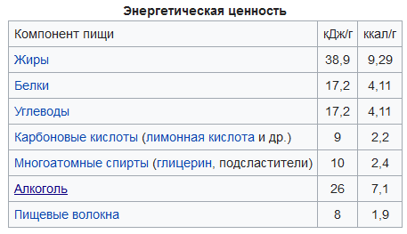 Калькулятор алкоголя и калорий в пиве, вине или браге