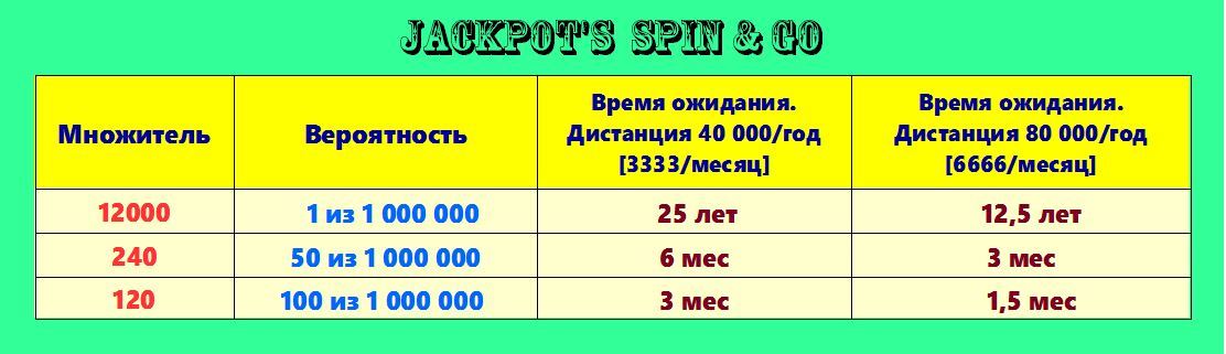 3max poker