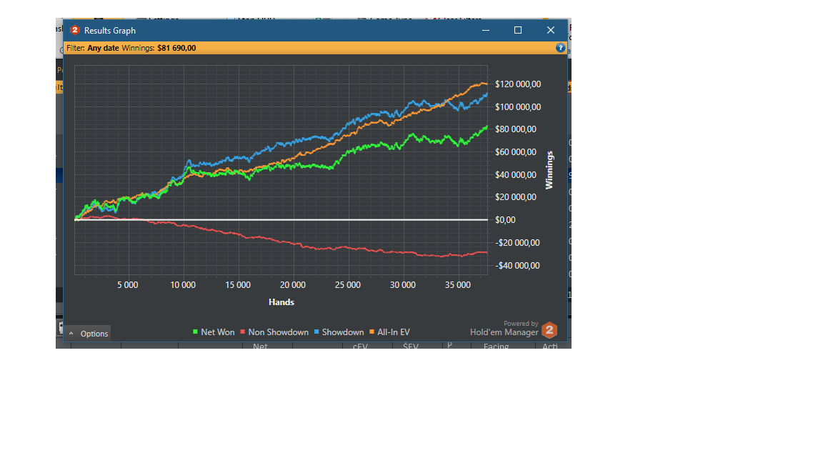 20-40 limit poker strategy
